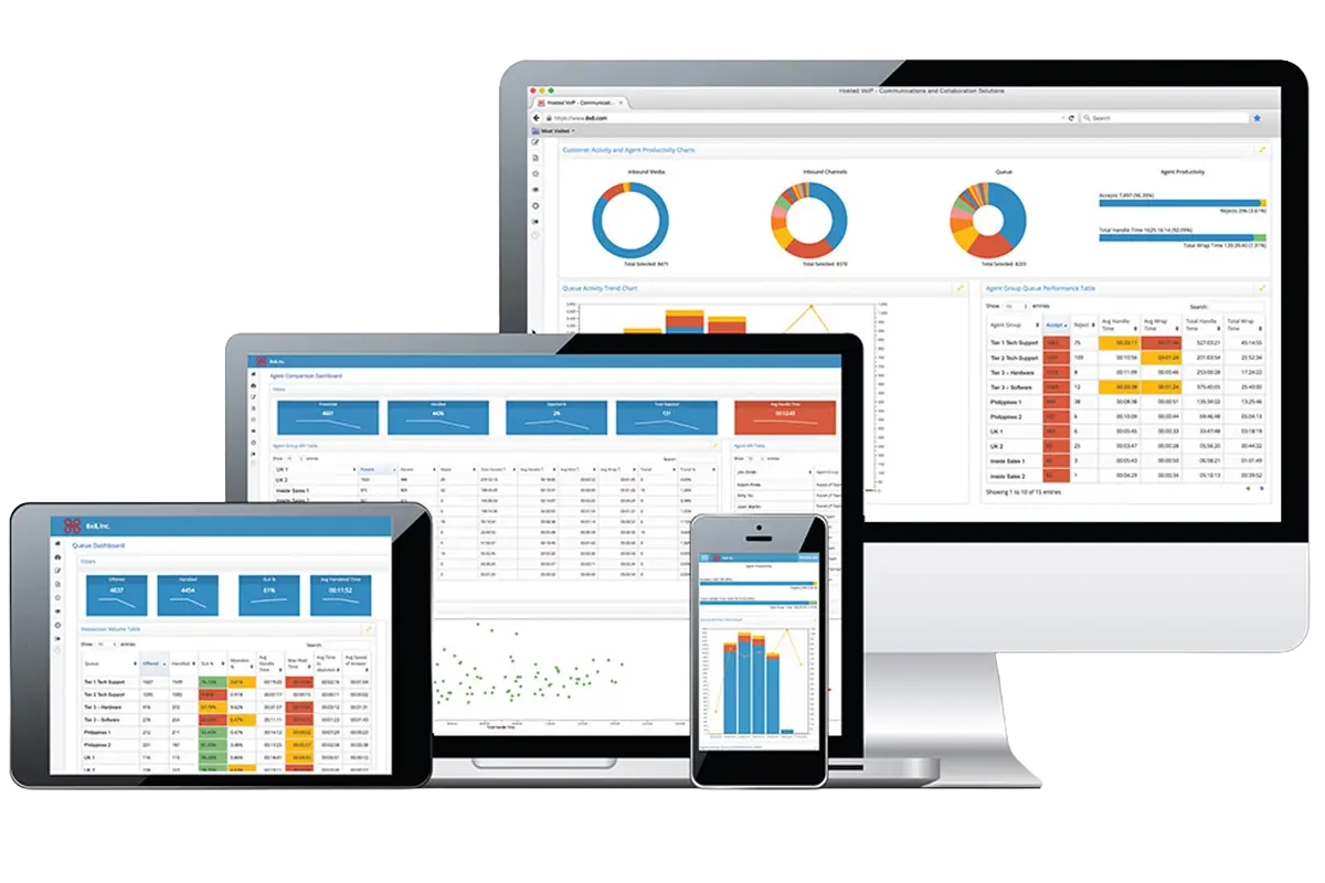 8x8_analytics_dashboard 8x8 analytics dashboard across devices