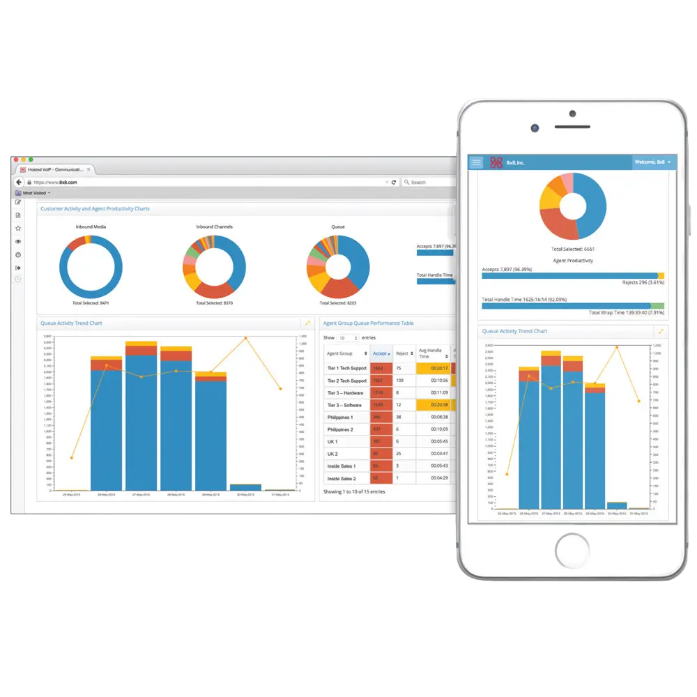 contact_centre_supervisor_analytics 8x8 contact centre data on mobile